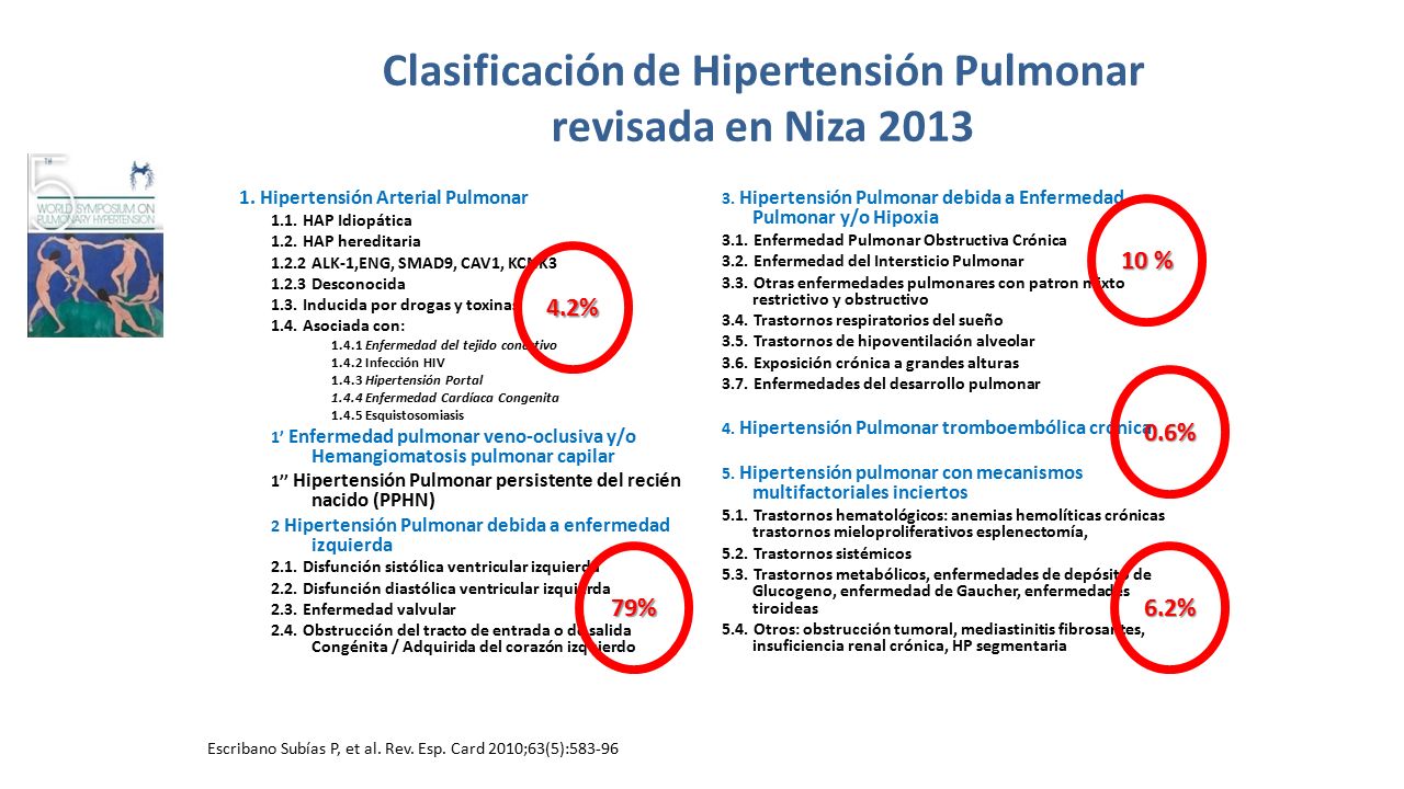 Organización Mundial de la Salud Hipertensión pulmonar Grupo 2